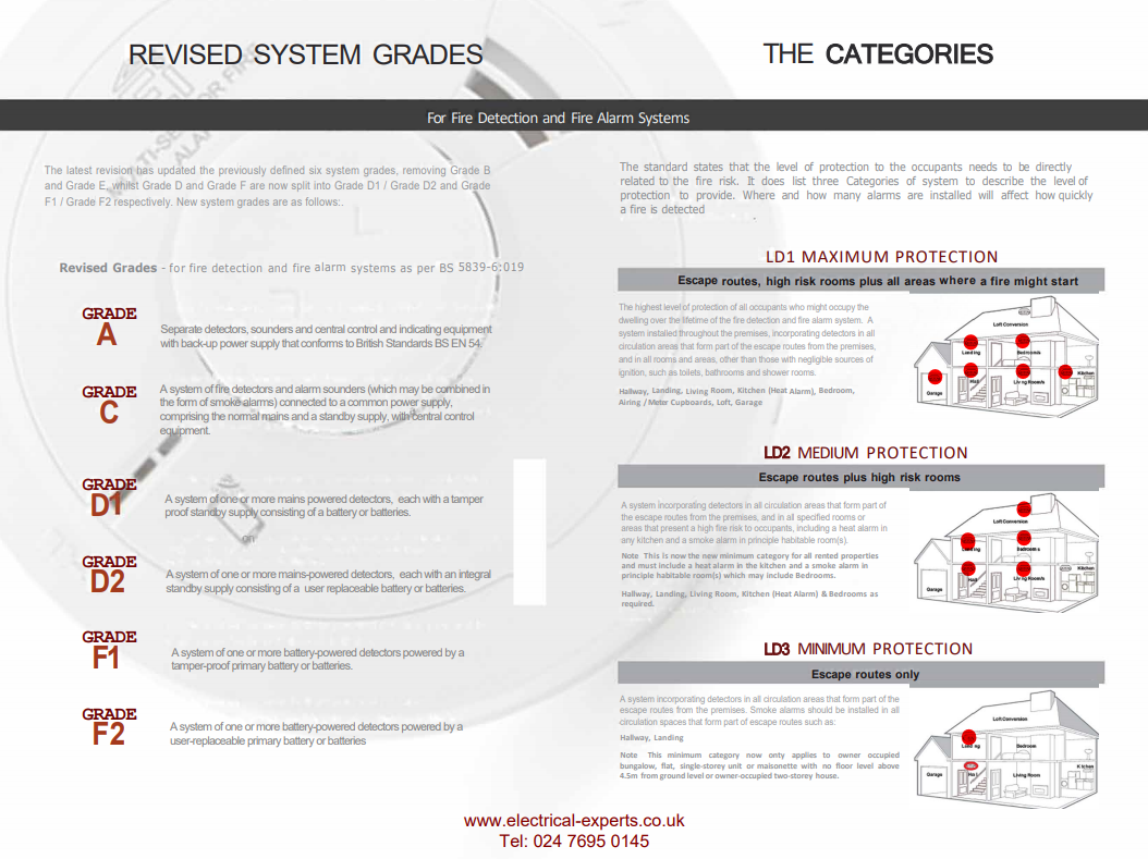 A Landlords Guide To Fire Alarms Systems For Domestic Premises In The Rental & HMO Sectors