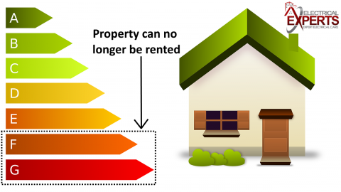 Energy Performance Certificate in Rental Properties Regulation Energy Performance Certificate in Rental Properties Regulation